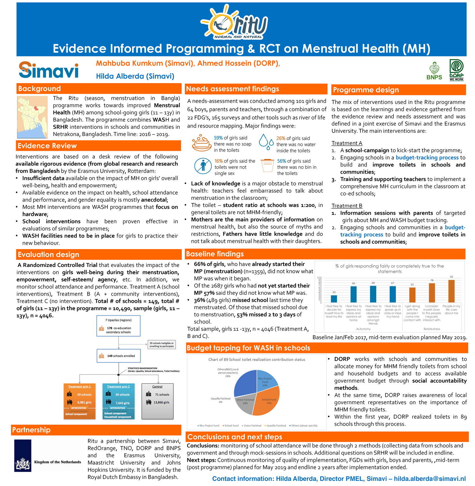 Evidence Informed Programming and RCT on Menstrual Health (MH)